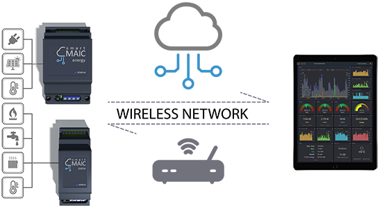 Smart meter smart-MAIC
